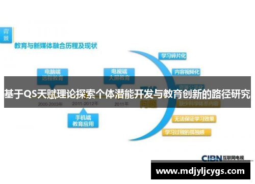 基于QS天赋理论探索个体潜能开发与教育创新的路径研究