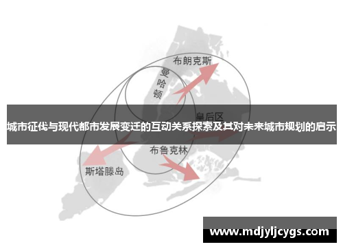 城市征伐与现代都市发展变迁的互动关系探索及其对未来城市规划的启示